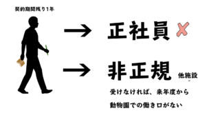飼育員を目指す方へ 自己分析してみよう 元飼育員の人生録
