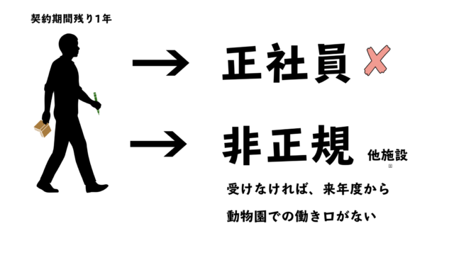 動物園を辞めた理由とその後 元飼育員の人生録