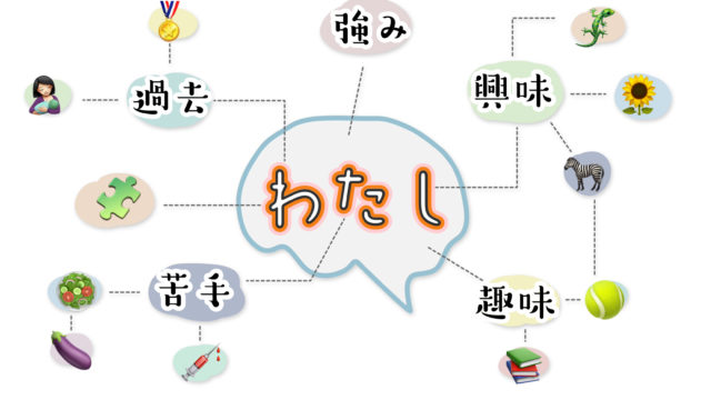 飼育員を目指す方へ 自己分析してみよう 元飼育員の人生録