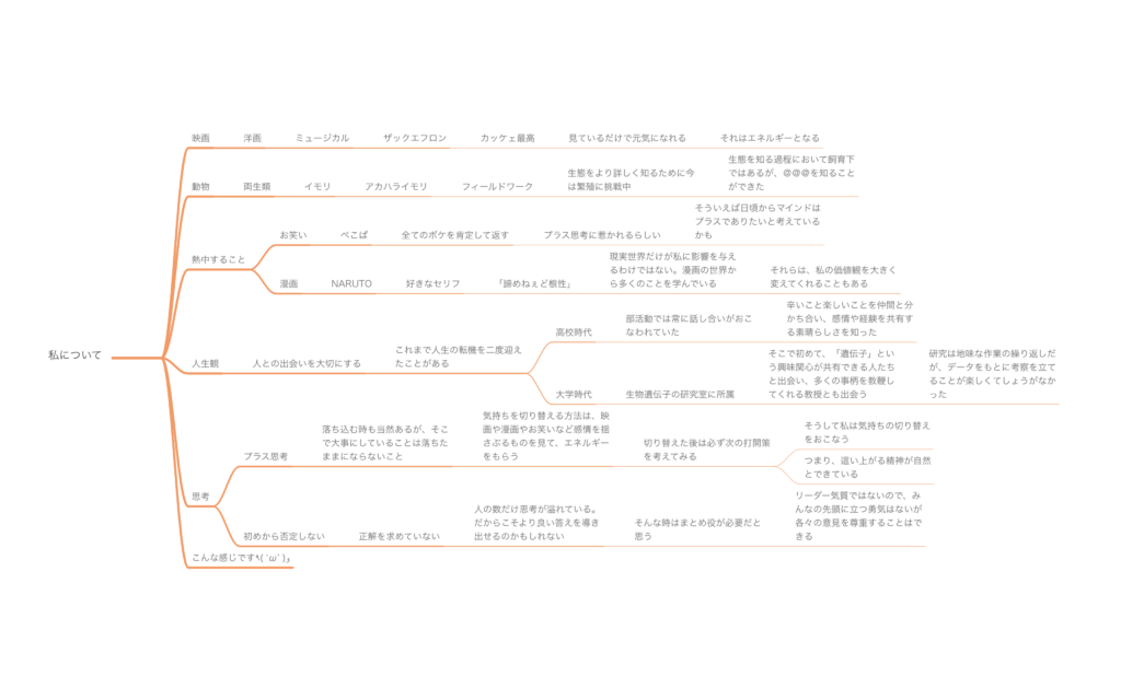 飼育員を目指す方へ 自己分析してみよう 元飼育員の人生録